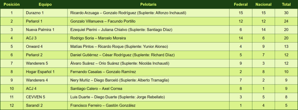 Campeonato Nacional de Cuarta, Pelota Azul, 2.ª Fecha - Pelota Olímpica - FUP